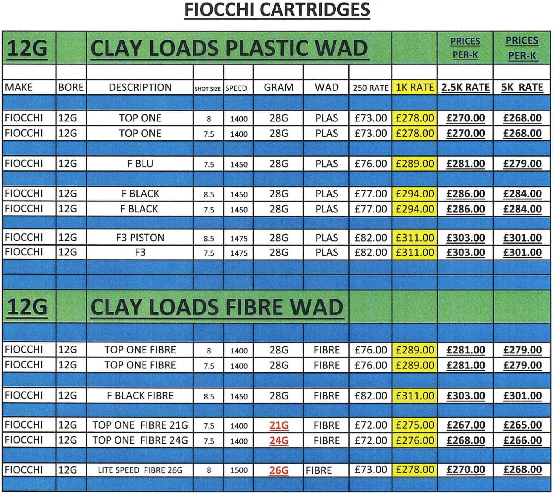 Brierley Guns Fiocchi Cartridge Prices